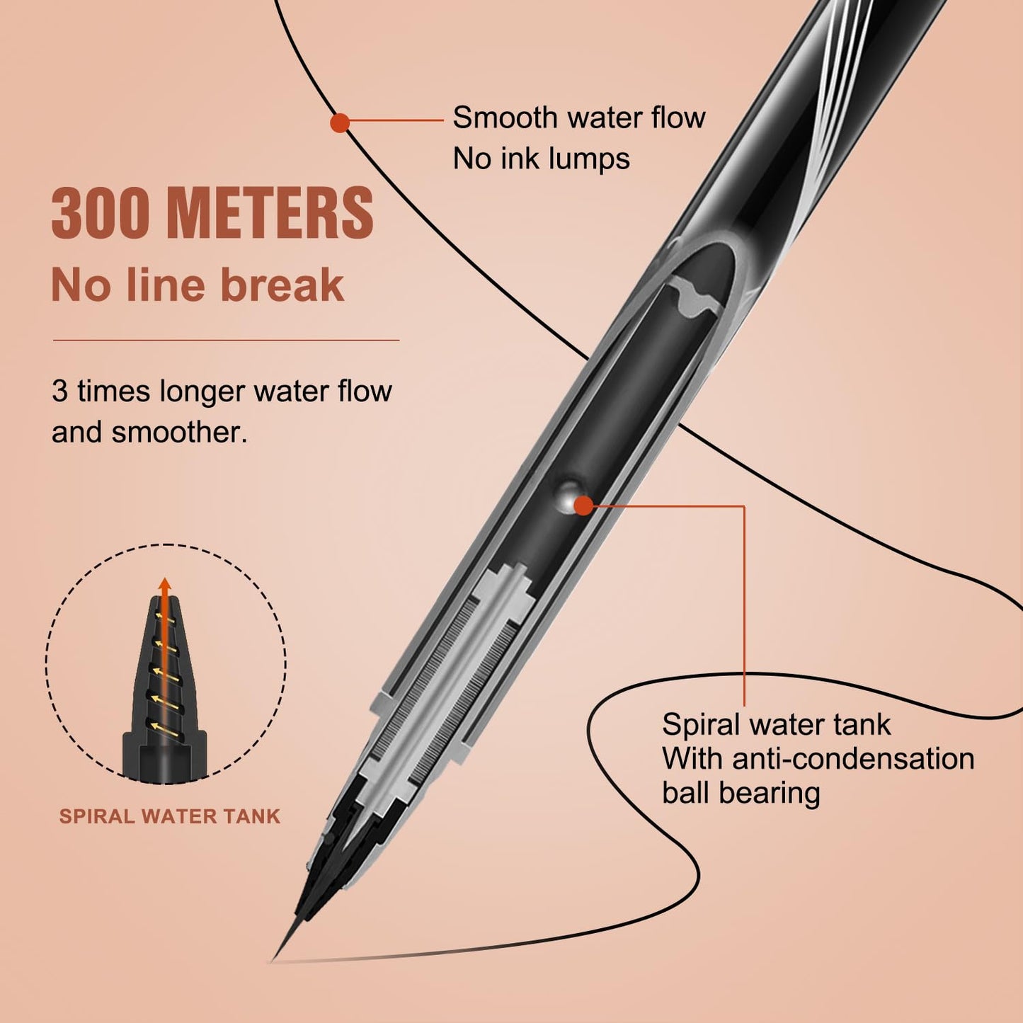 2-in-1 Microblading Eyebrow Pen, Dual-Ended Brow Pencil with 4 Tip and Ultra-Fine Tip,Waterproof Longer Lasting Eyebrow Pen,Microblade Eyebrow Pencil for Makeup Natural Hair-Like Brow (Dark Brown)