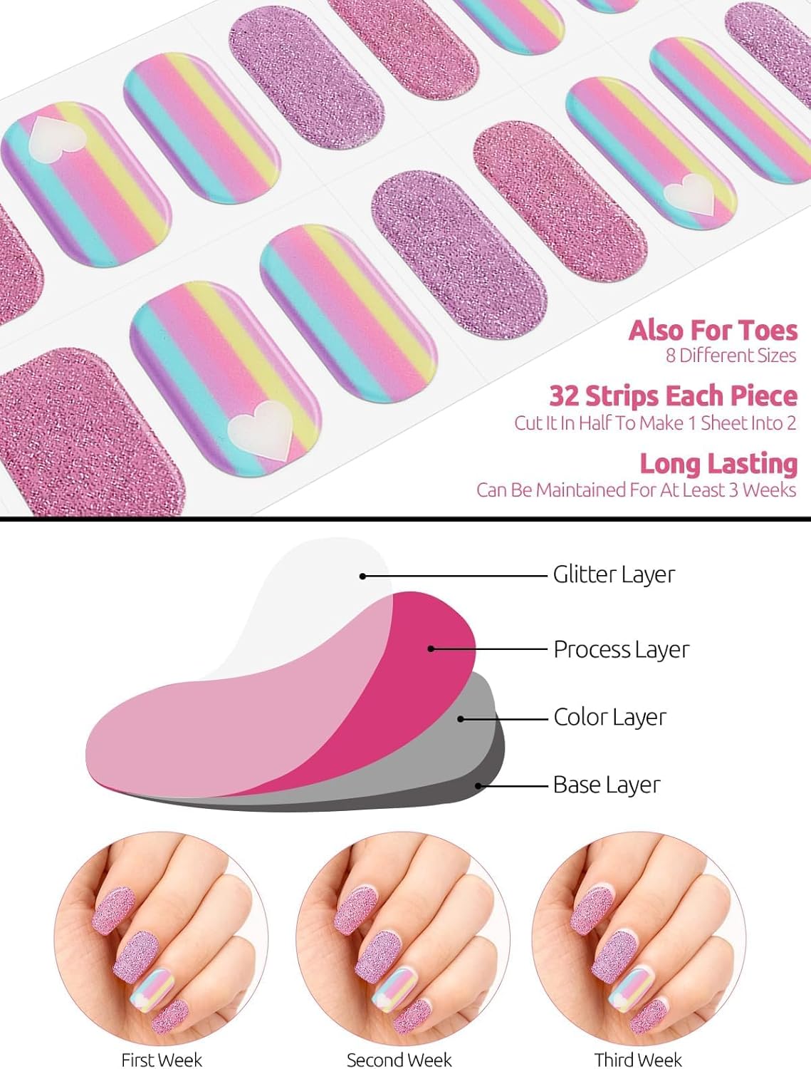 32PCS Semi-Cured Gel Nail Strips EBANKU Nail Polish Stickers Long-Lasting Semi-Cured Gel Nail Wraps Full Nail Polish Wraps Shiny Nail Decors Gel Nail Art Stickers UV/LED Lamp Required (Rainbow)
